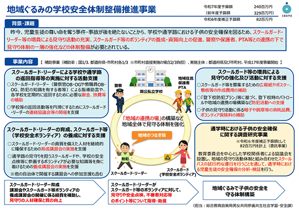 地域ぐるみの学校安全体制整備推進事業 概略図