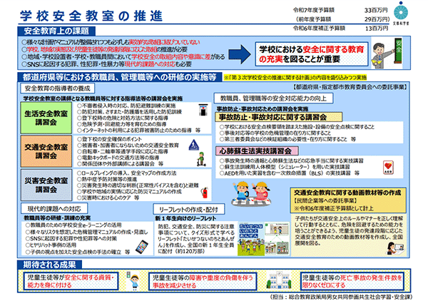 学校安全教室推進事業 概略図