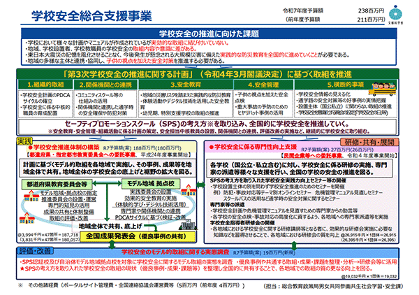 学校安全総合支援事業 概略図