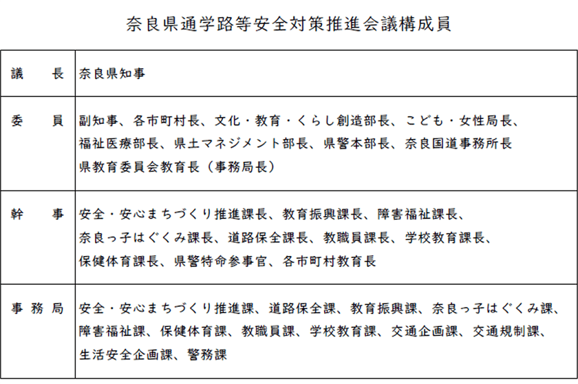 奈良県通学路等安全対策推進会議構成員